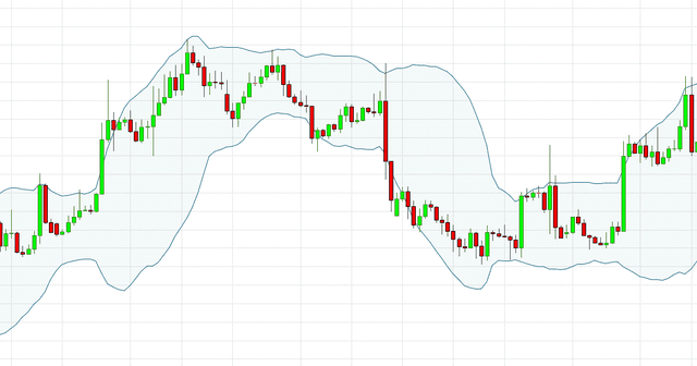 bollinger bands in forex