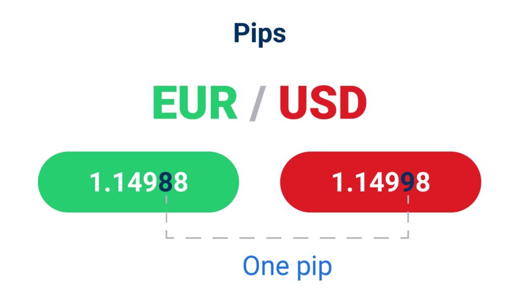 pip in forex