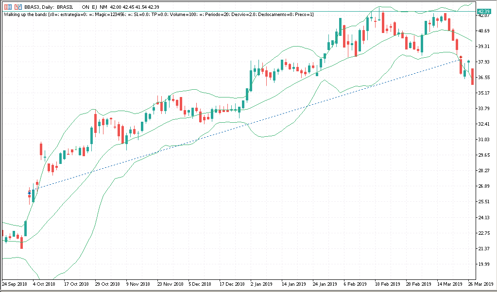 bollinger bands in forex