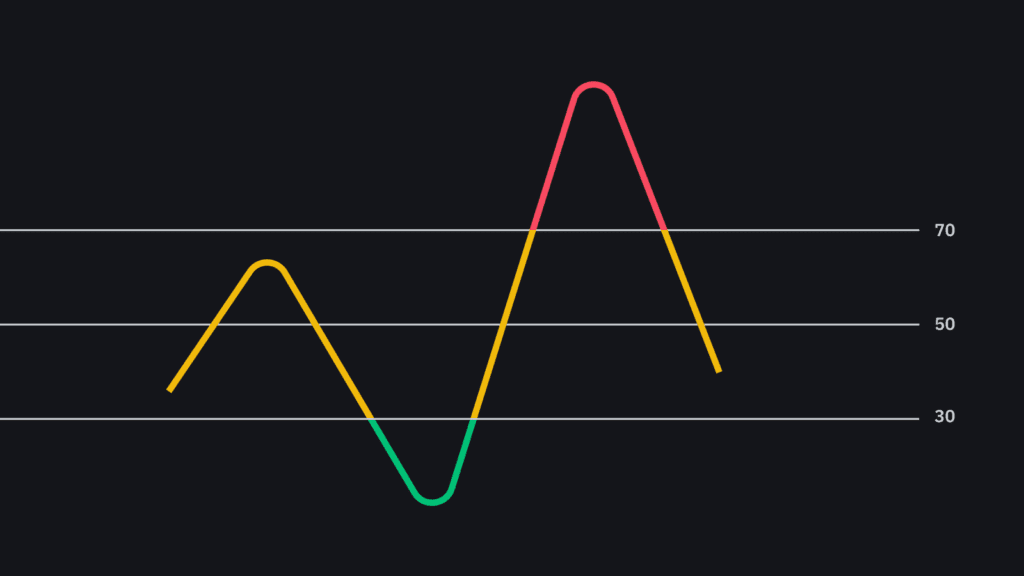 forex RSI strategy