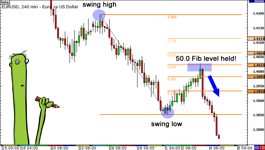 fibonacci in forex