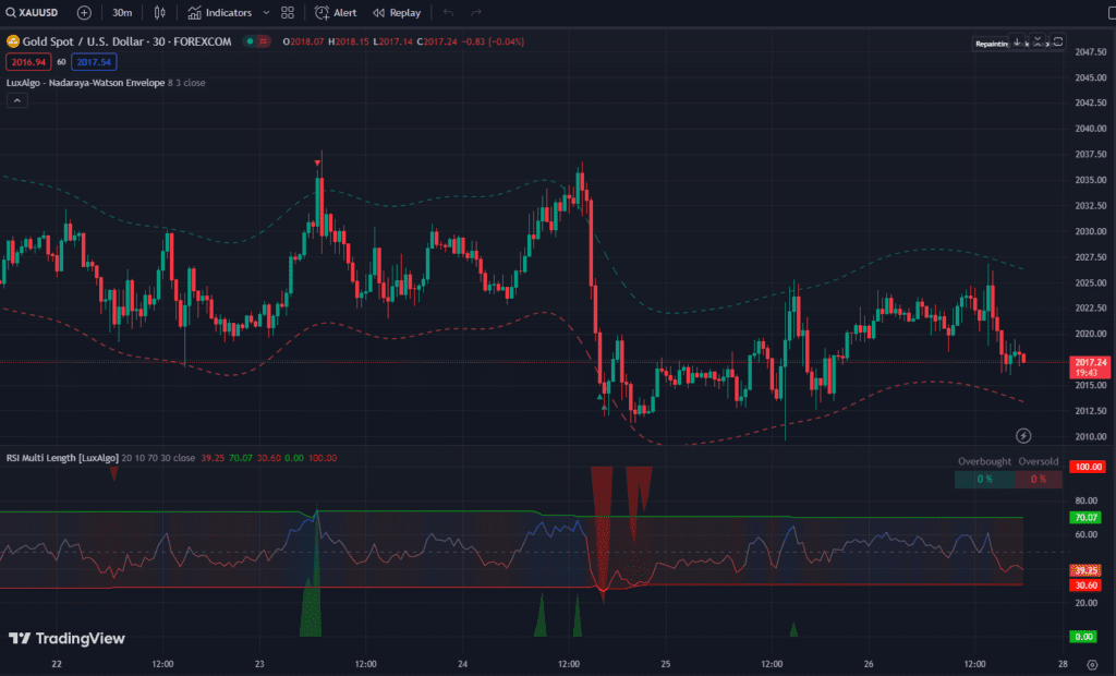 trading chart