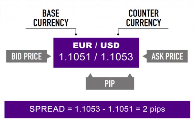 calculate spread in Forex