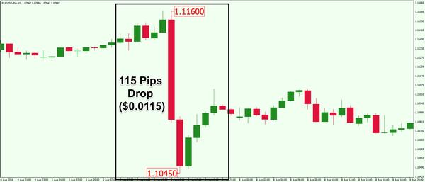 pip in forex