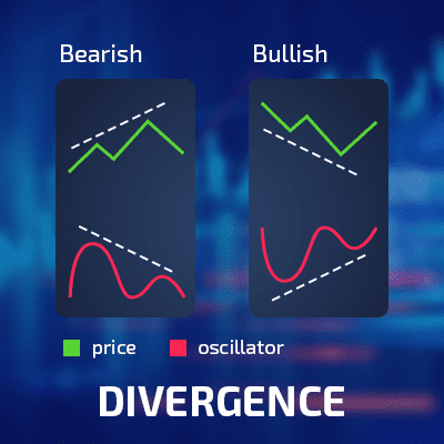 divergence forex