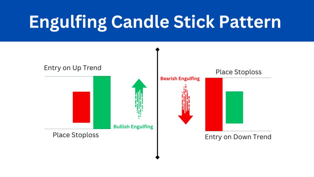 engulfing candle