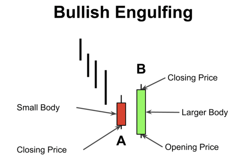 engulfing candle