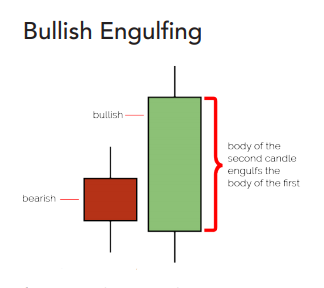 engulfing candle