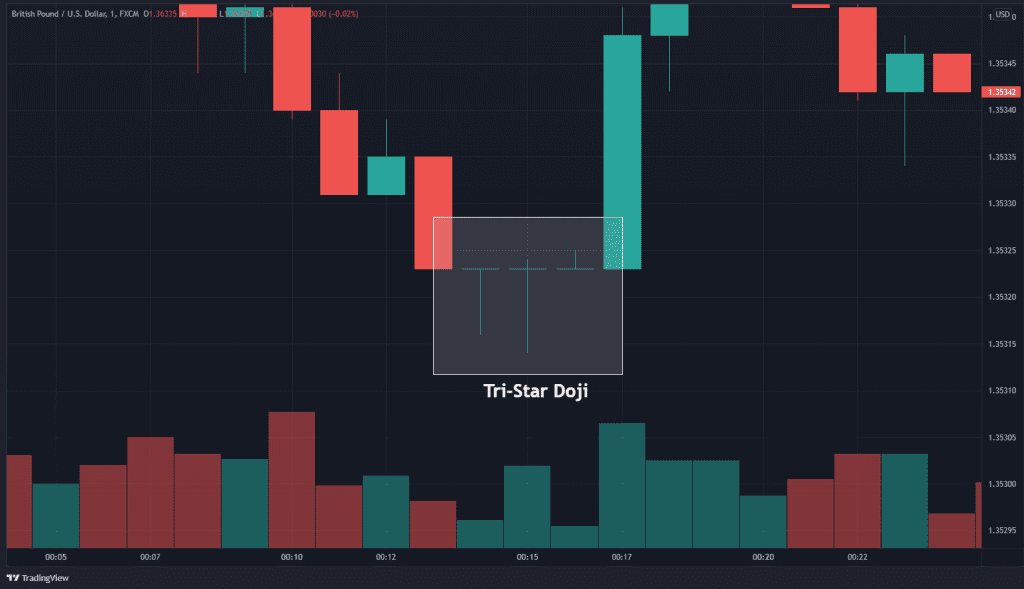 3 doji pattern