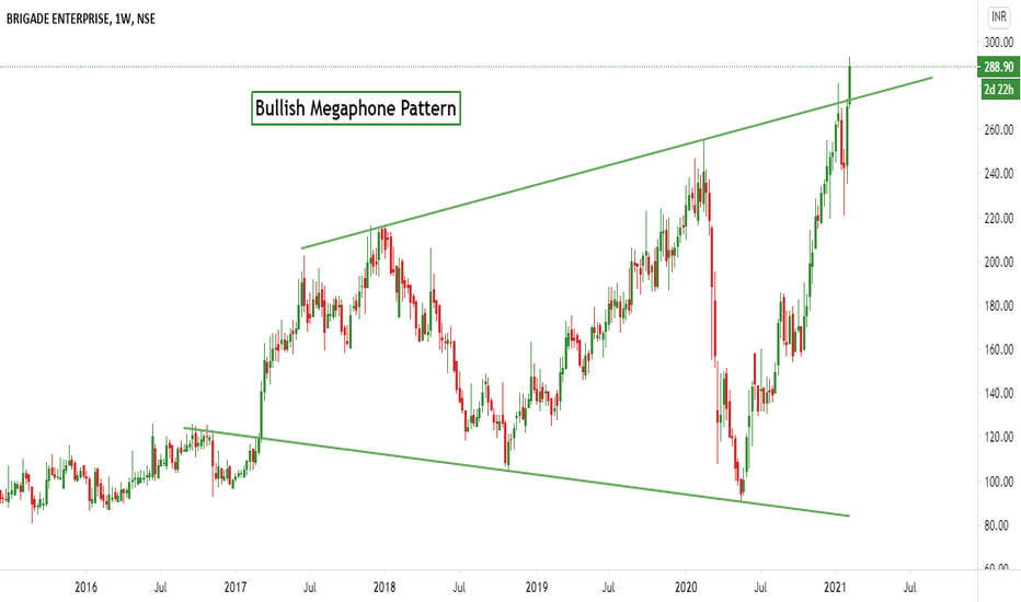 bullish megaphone pattern