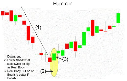 hammer candle