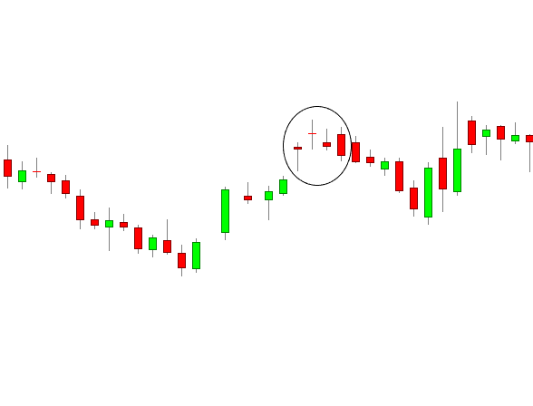 3 doji pattern