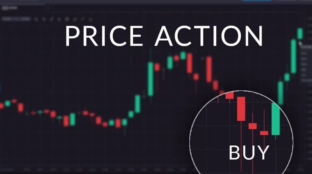 price action