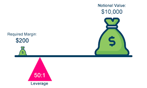 Forex Leverage