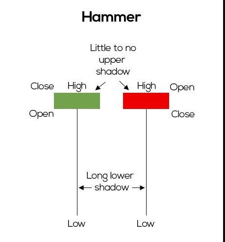 hammer candle