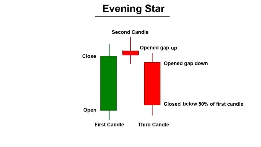 Evening Star