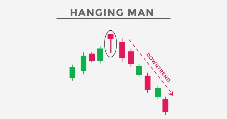 Hanging Man candle