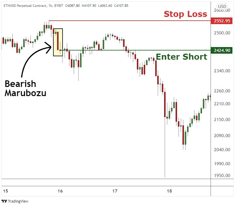 Marubozu candle