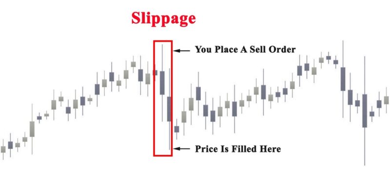 Slippage in forex