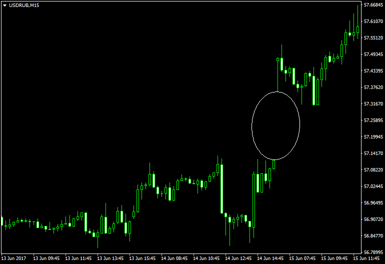 GAP in forex