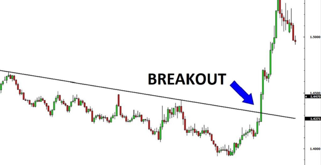 What is a Breakout