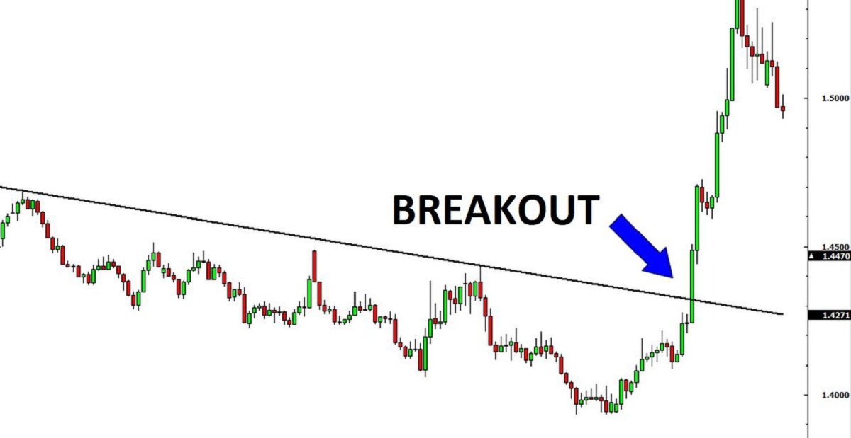 Breakout Definition What is a Breakout? Unveiling the Secrets to Explosive Success - Forex ...