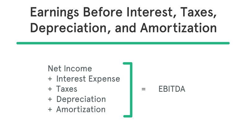 What is EBITDA ?