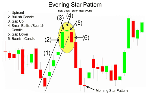 Evening Star