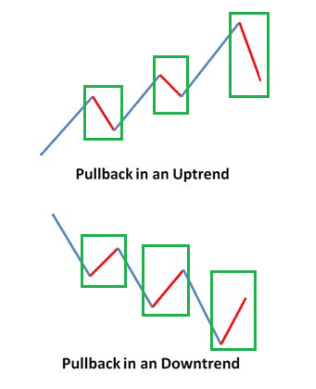 pullback