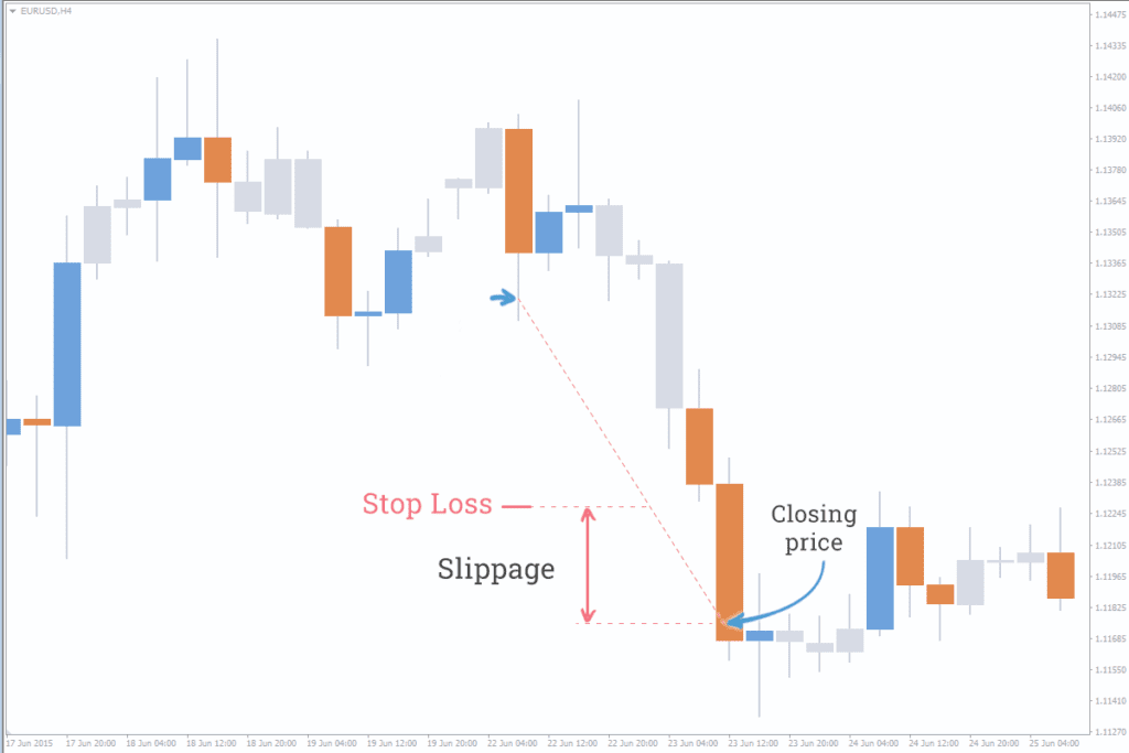 Slippage in forex