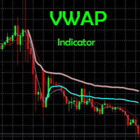 VWAP indicator