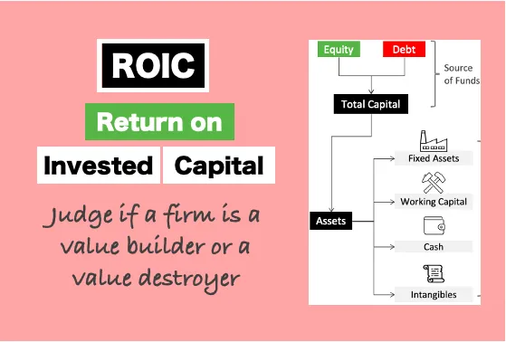 ROIC